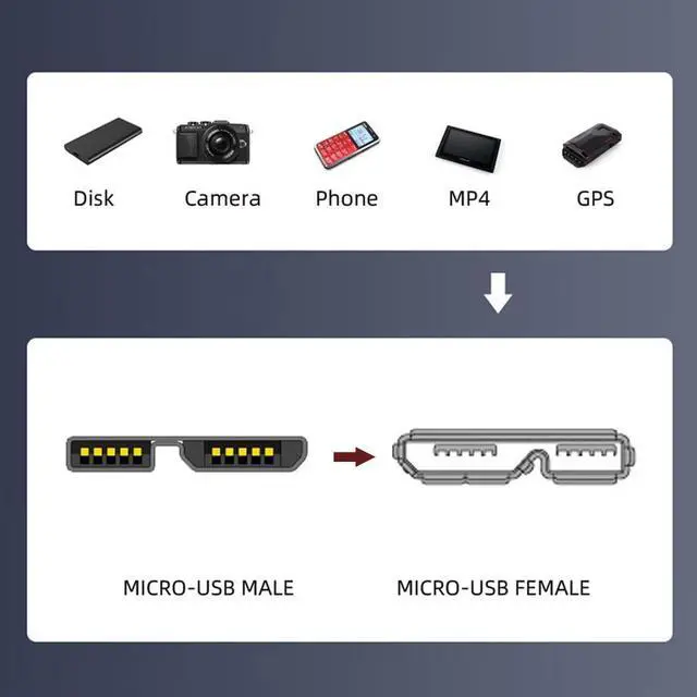Alt view image 7 of 7 - Chenyang 15ft 5m USB 3.0 A Type Cable Male to Micro USB 3.0 B Male with Mount Panel Screws for Camera Disk