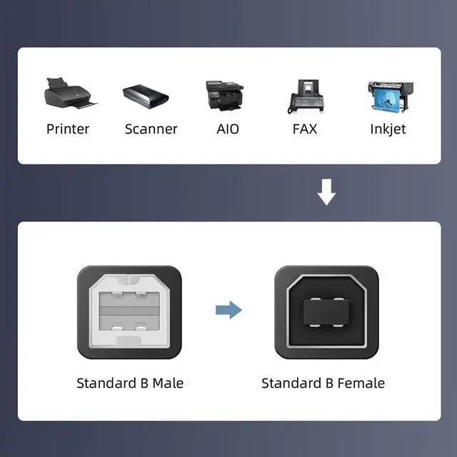 Alt view image 4 of 7 - chenyang USB 2.0 Type B Male to Type B Female Extension Cable with Screws for Panel Mount 50cm 90 Degree Left Angled