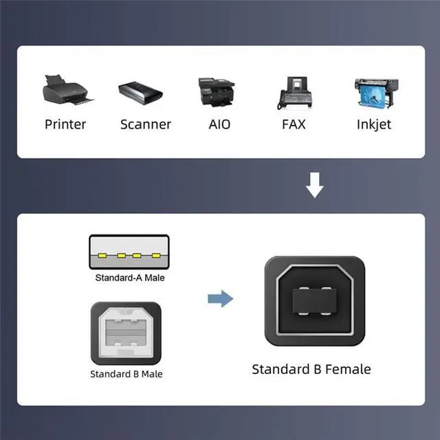 Alt view image 5 of 7 - 2pcs/lot USB 2.0 Type B Female to Type-A & Type-B Male Extension Adapter for Printer Scanner Disk