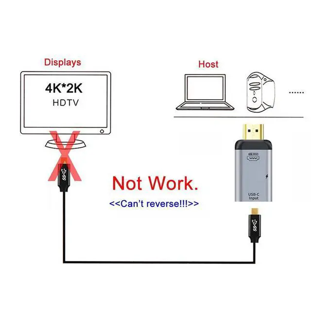Alt view image 6 of 7 - xiwai USB-C Type C Female Source to HDMI Sink HDTV & PD Power Adapter 4K 60hz 1080p for Phone & Laptop