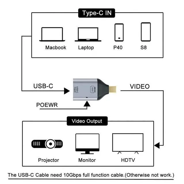 Alt view image 7 of 7 - xiwai USB-C Type C Female Source to Mini Displayport DP Sink HDTV & PD Power Adapter 4K 60hz 1080p for Phone & Laptop