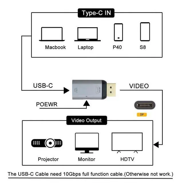 Alt view image 5 of 7 - xiwai USB-C Type C Female Source to Displayport DP Sink HDTV & PD Power Adapter 4K 60hz 1080p for Phone & Laptop