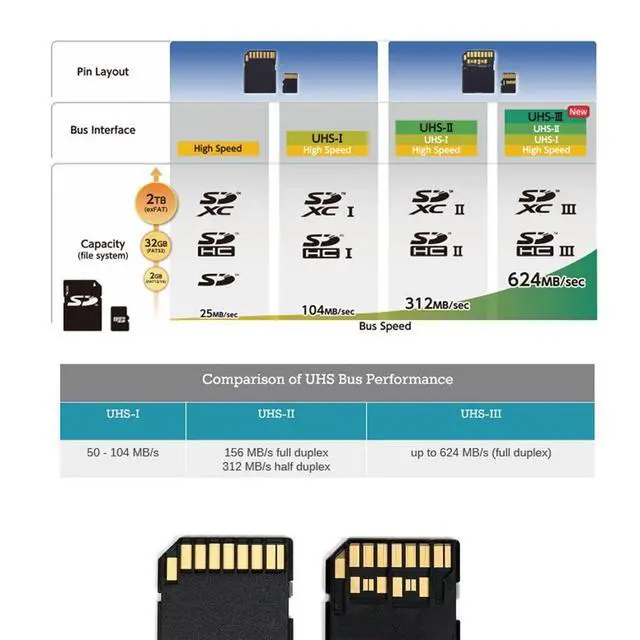 Alt view image 5 of 7 - xiwai TF Micro SD Male Extender to TF Card Female Extension Cable Adapter Flexible SD/SDHC/SDXC UHS-III UHS-3