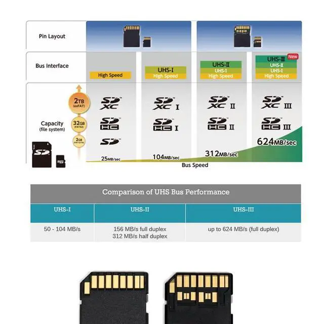 Alt view image 3 of 7 - xiwai SD Male Extender to SD Card Female Extension Cable Adapter Flexible SD/SDHC/SDXC UHS-III UHS-3