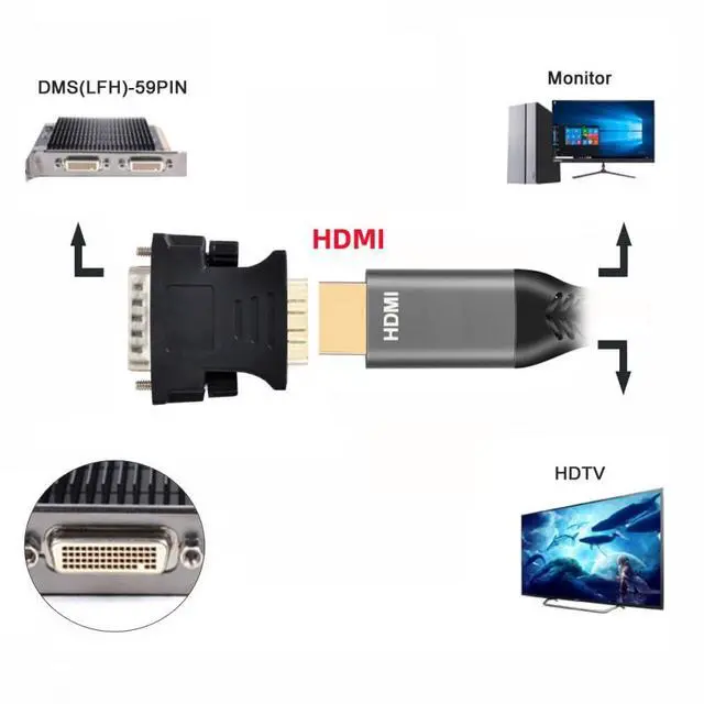 Alt view image 7 of 7 - xiwai LFH DMS-59pin Male to HDMI 1.4 19Pin Female Extension Adapter for PC Graphics Card Black