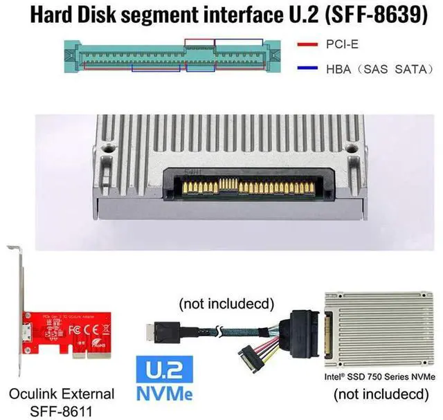 Alt view image 4 of 7 - Xiwai PCI-E 3.0 Express 4.0 x4 to Oculink External SFF-8612 SFF-8611 Host Adapter for PCIe SSD with Bracket