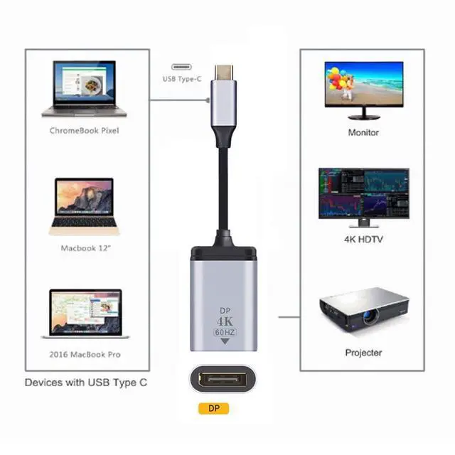 Alt view image 5 of 7 - xiwai USB-C Type C to Displayport Monitor DP Cable Adapter 4K 2K 60hz for Tablet & Phone & Laptop