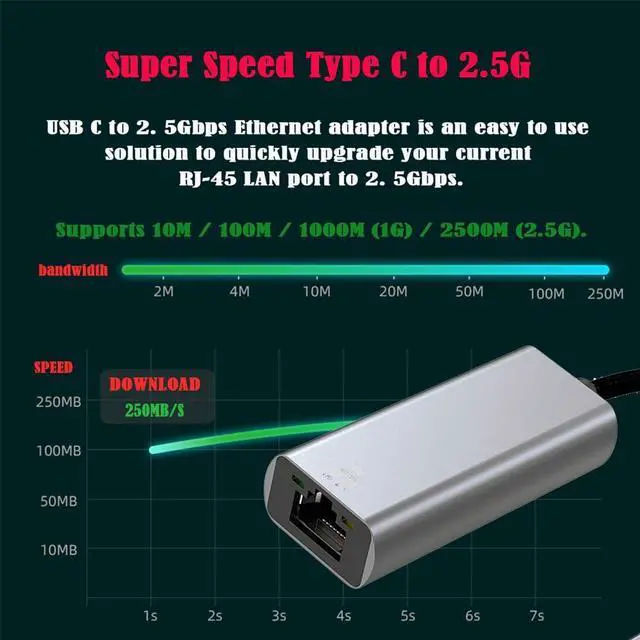 Alt view image 7 of 7 - xiwai 2.5Gbps 2500Mbps RJ45 to Type-A USB3.0 USB-A GBE Gigabit 1000Mbps Plug & Play Ethernet LAN Cable Network Adapter for Desktop Motherboard