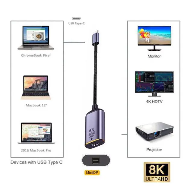 Alt view image 4 of 7 - xiwai USB4 USB-C Type-C Source to Mini Displayport Mini-DP Female Cable Display 8K 60HZ UHD 4K Monitor Displays