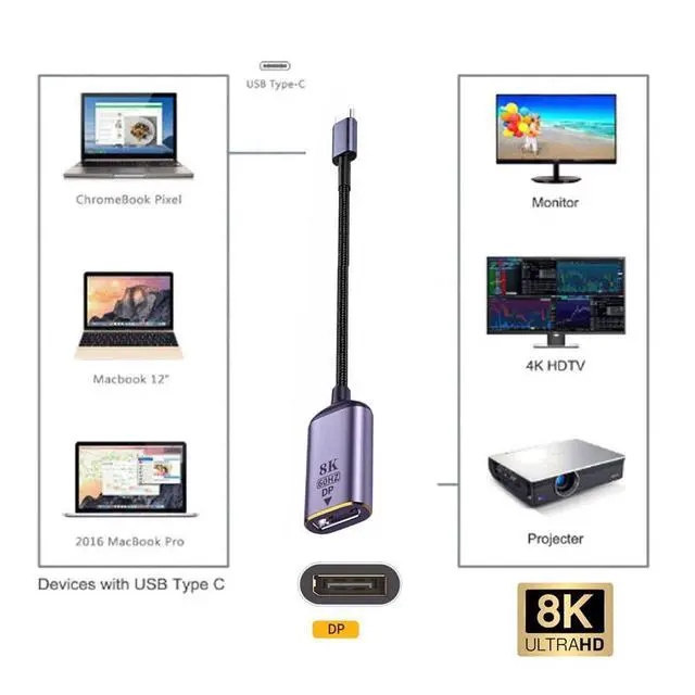 Alt view image 4 of 7 - xiwai USB4 USB-C Type-C Source to Displayport DP Female Cable Display 8K 60HZ UHD 4K Monitor Displays