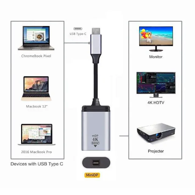Alt view image 4 of 7 - xiwai USB-C Type C to Mini DP Displayport Cable Adapter 4K 2K 60hz for Tablet & Phone & Laptop