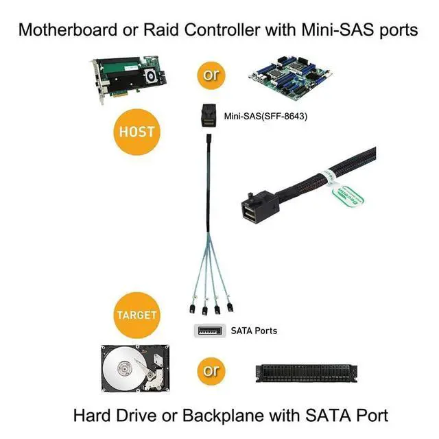 Alt view image 5 of 7 - xiwai Mini SAS Internal HD SFF-8643 Host to 4 SATA 7pin Target Hard Disk 6Gbps Data Server Raid Cable 50cm