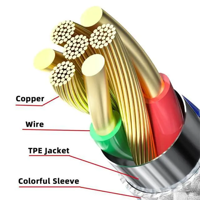 Alt view image 7 of 7 - xiwai 27W 65W Power USB-C Cable 480Mbps Data Cable Type C Fast Charging for Phone & Tablet & Laptop, 3m White Sleeve