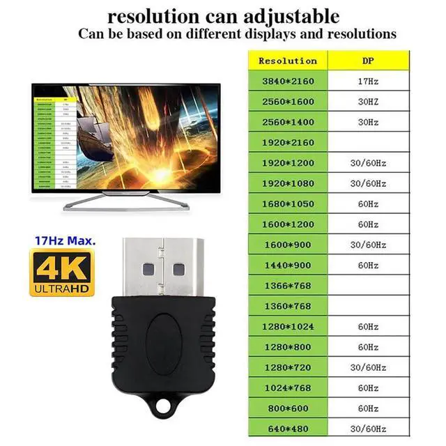 Alt view image 5 of 7 - xiwai Displayport 4K@17hz Dummy Plug Headless Ghost Emulator CY DP Virtual Display Adapter Black