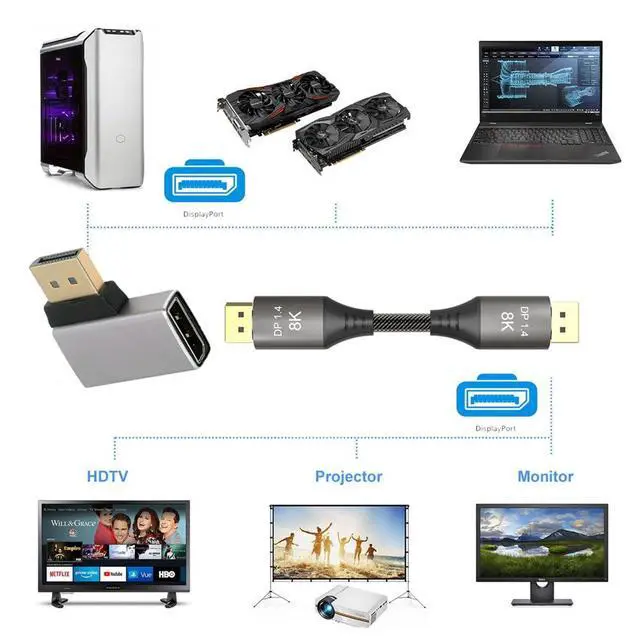 Alt view image 2 of 7 - xiwai 8K 60hz DisplayPort 1.4 (DP) Male to DP Female Adapter Right Angled 90 Degree Ultra-HD UHD 4K 144hz Extender Connector for Video PC Laptop Monitor