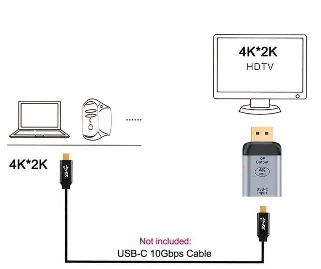 Alt view image 6 of 7 - xiwai 10Gbps 100W Cable USB-C Type C Female Source to Displayport DP Sink HDTV Adapter 4K 60hz 1080p for Tablet & Phone & Laptop