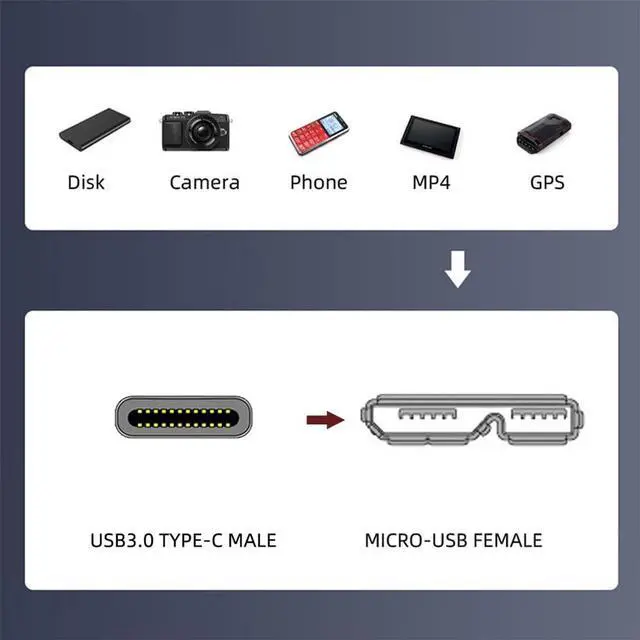 Alt view image 3 of 7 - xiwai 5Gbps USB 3.0 Type-C USB-C Male to Micro 3.0 Type-B Female Extension Data Sync Cable Screw Mount Type
