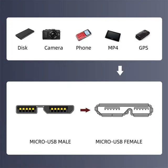 Alt view image 5 of 7 - xiwai USB 3.0 Micro Male to Micro Type-B 3.0 Female Extension Data Sync Cable 5Gbps Screw Mount Type