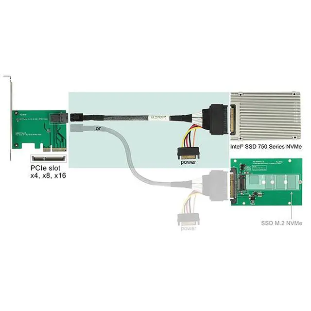 Alt view image 7 of 7 - xiwai U.2 U2 SFF-8639 NVME PCIe SSD Cable for Mainboard Intel SSD 750 p3600 p3700 M.2 SFF-8643 Mini SAS HD
