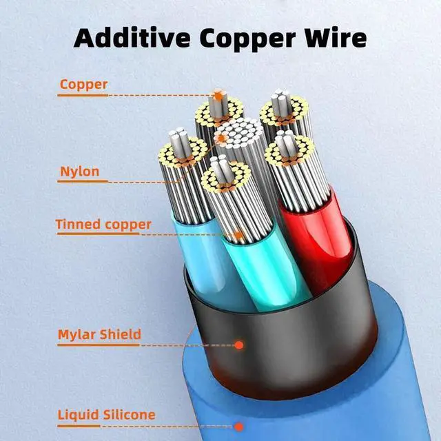Alt view image 4 of 7 - xiwai 120W Power Type A USB-A to USB-C Liquid Silicone Ultra Soft USB2.0 Data Blue Cable Fast Charge for Laptop Tablet Phone 200CM