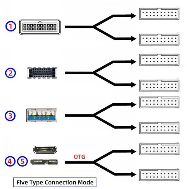 Alt view image 6 of 7 - Type-E USB 3.1 Front or 19/20Pin Header or Micro-USB3.0 to USB 3.0 19/20Pin and Type-E Socket Dual Ports Female PCBA Type Adapter Splitter HUB 5Gbps