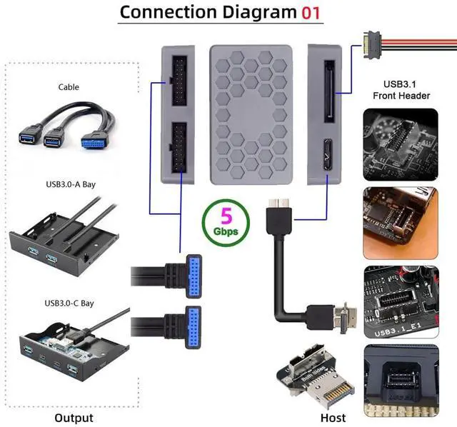 Alt view image 7 of 7 - Type-E USB 3.1 Front or 19/20Pin Header or Micro-USB3.0 to USB 3.0 19/20Pin and Type-E Socket Dual Ports Female PCBA Type Adapter Splitter HUB 5Gbps