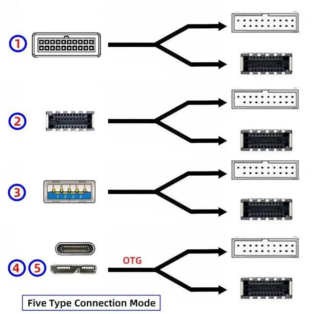 Alt view image 6 of 7 - Type-E USB 3.1 Front or 19/20Pin Header or Micro-USB3.0 to USB 3.0 19/20Pin Dual Ports Female PCBA Type Adapter Splitter HUB 5Gbps