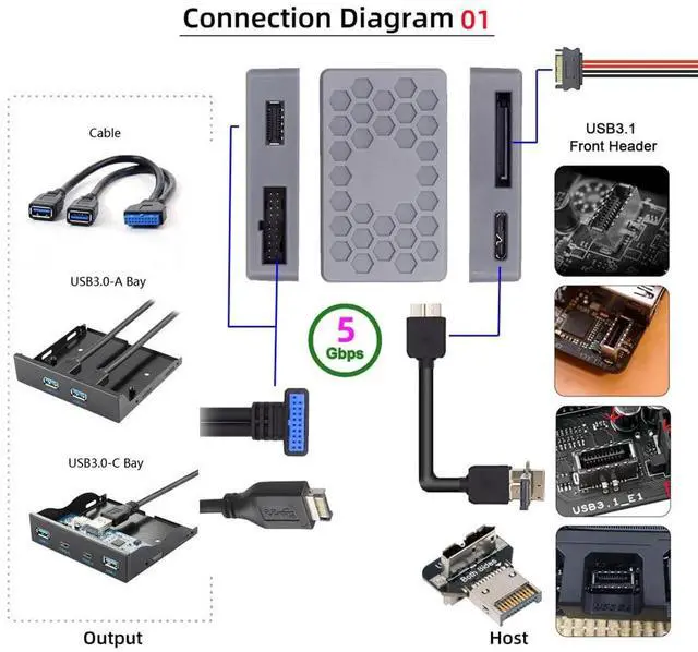 Alt view image 7 of 7 - Type-E USB 3.1 Front or 19/20Pin Header or Micro-USB3.0 to USB 3.0 19/20Pin Dual Ports Female PCBA Type Adapter Splitter HUB 5Gbps