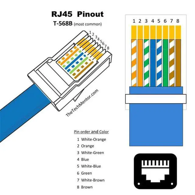 Alt view image 4 of 7 - Waterproof Dustproof Latch Locking CAT6 RJ45 Male to Female LAN Ethernet Network Extension Cable Car Panel Mount Design