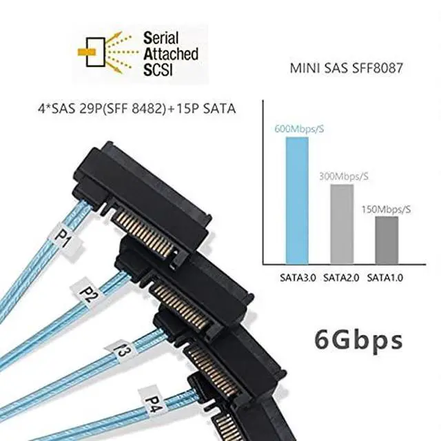 Alt view image 5 of 6 - Internal Mini SAS SFF-8643 Host to 4 SAS 29Pin SFF-8482 Target Disk 6Gbps Data Server Raid Cable