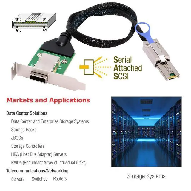 Alt view image 3 of 7 - External Mini SAS SFF-8088 Male to SFF-8088 Female Extension Cable PCBA with Low Profile Bracket