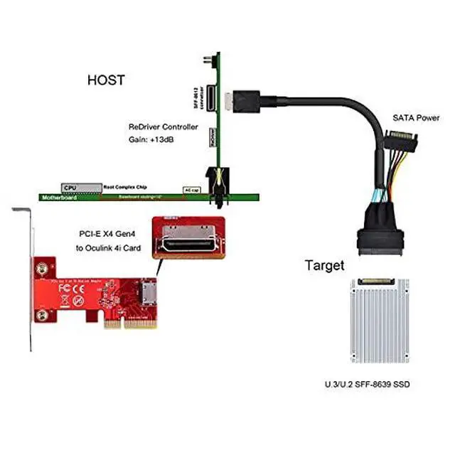 Alt view image 3 of 6 - Oculink SFF-8611 to U.2 U.3 SFF-8639 NVME PCIe PCI-Express SSD Cable for Mainboard SSD