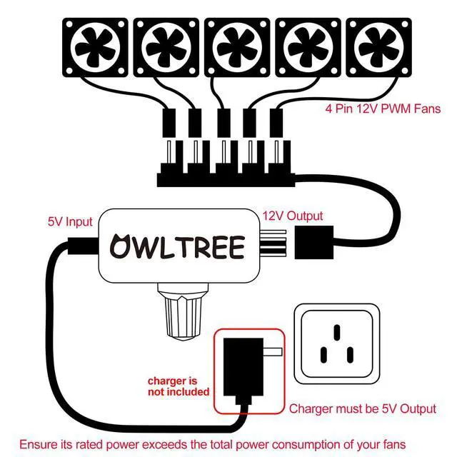 Alt view image 3 of 6 - 4 Pin 12V PWM Fan Controller with Type C USB Power Cable and 4Pin 5 Way PWM Fan Splitter Hub,PWM Fan Speed Controller with 15-18W, 1.2-1.5A Output, 5V Input