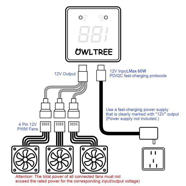 Alt view image 3 of 7 - Remote 4 Pin 12V PC PWM USB Fan Controller with 4 Pin 3-Way Splitter | Digital Speed Adjustment Display, Powered by 12V USB C Type-C PD QC, Max Total Output 60W