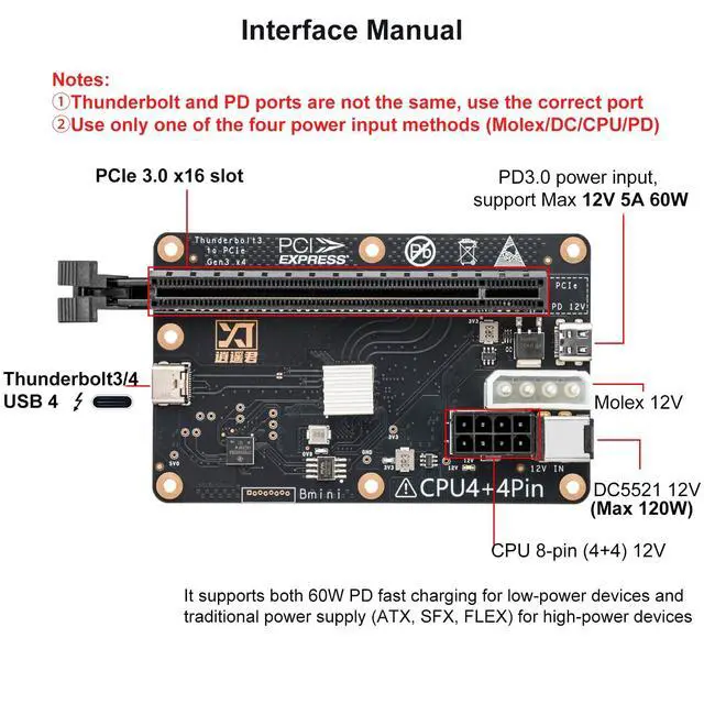 Alt view image 3 of 6 - PCIE 3.0 x16 22Gbps eGPU DOCK, Thunderbolt 4 cable, compatible with external GPU NVIDIA AMD Graphics Card for Windows Laptop Console featuring Thunderbolt 3/4 USB 4, Powered by PD/8PinCPU/Molex/DC5521