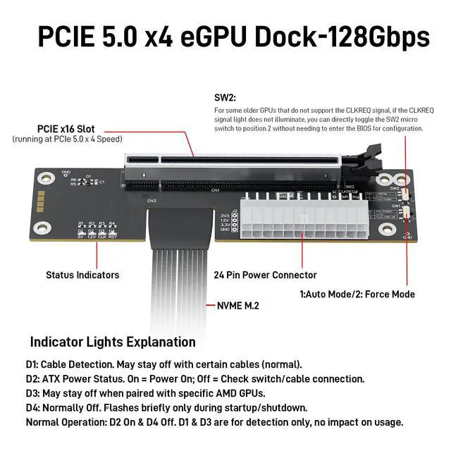 Alt view image 2 of 6 - PCIe 5.0 x4 128Gbps eGPU Dock, for 50 Series , M.2 NVME to PCIe x16 Riser Cable 50cm, Supports Standard ATX Power Supply & External GPU for Mini PC NUC Laptop