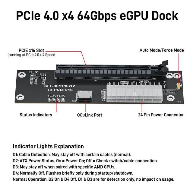Alt view image 2 of 6 - PCIe 4.0 x4 64Gbps eGPU External Dock, with OCuLink SFF-8612 8311 to PCIe x16 and SFF-8611 Male Cable 50cm, Supports GPU Laptop MIni PC Standard ATX Power Supply