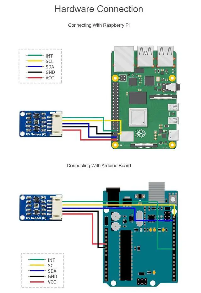 Alt view image 6 of 7 - Digital LTR390-UV Ultraviolet Sensor Module (C), Direct UV and Ambient Light Intensity Index Value Output, I2C Interface