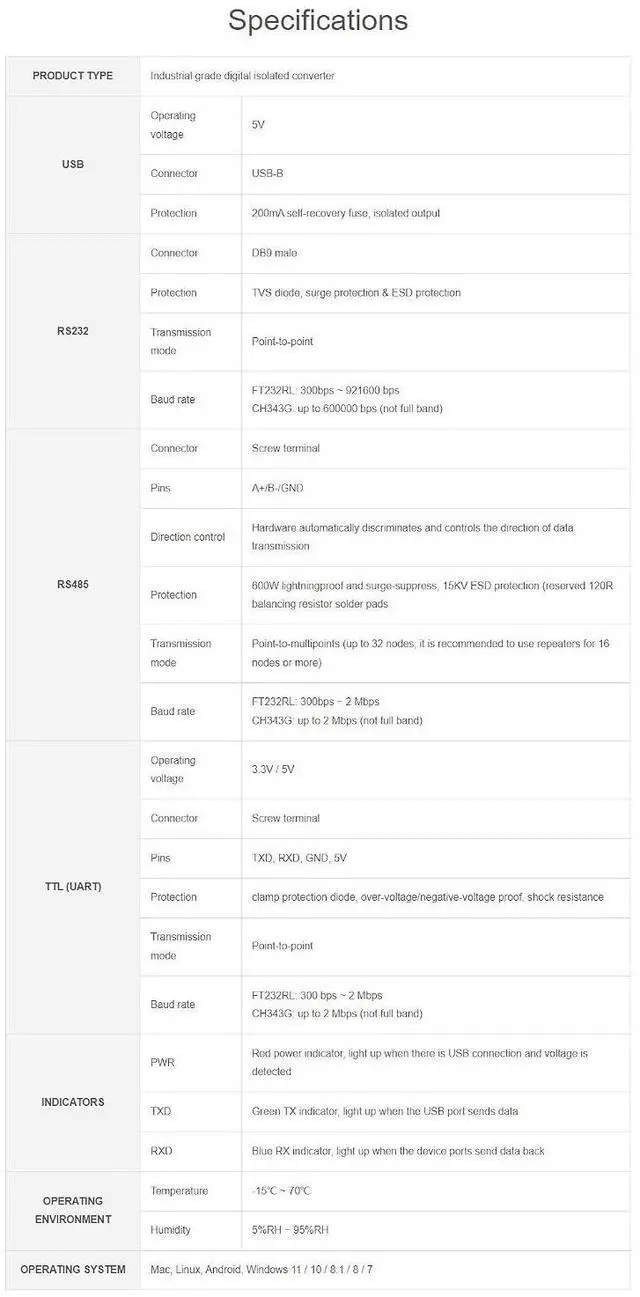 Alt view image 5 of 7 - USB to RS232/485/TTL Converter Onboard FT232RL Industrial Grade USB to RS232 Converter Support Mac Linux Android Windows 11/10 / 8.1/8 / 7