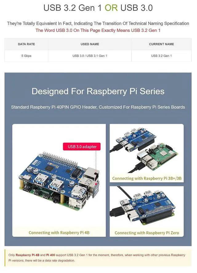 Alt view image 5 of 5 - USB 3.2 Gen1 and Gigabit Ethernet HUB HAT for Raspberry Pi Series Board, 3x USB 3.2 Gen1, 1x Gigabit Ethernet, Plug & Play, No Driver Needed