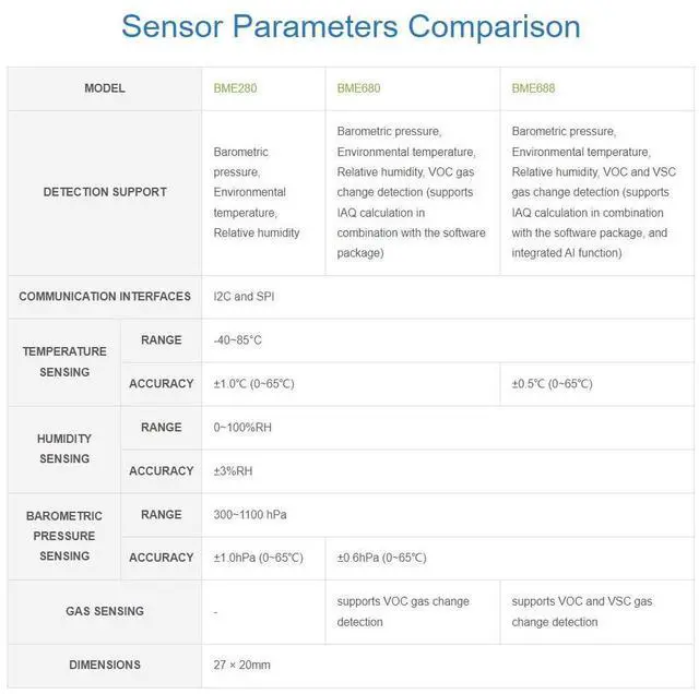 Alt view image 5 of 7 - BME688 Environmental Sensor Module, Temperature Humidity Barometric Pressure Gas Sensor, I2C/SPI, AI Function, for Raspberry Pi, Arduino, ESP32, Pico, 3.3V/5V Compatible