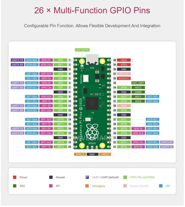 Alt view image 6 of 7 - Raspberry Pi Pico H Microcontroller Tiny Size Fast Board, Based On Official RP2040 Dual-Core Arm Cortex Processor,Configurable Pin Function