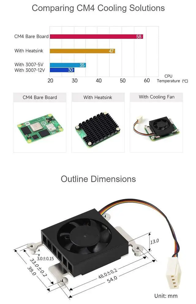 Alt view image 6 of 7 - Dedicated 3007 Cooling Fan 12V for Raspberry Pi Compute Module 4 CM4 (NOT Include), PWM Speed Adjustment, Low Noise, with Thermal Tapes