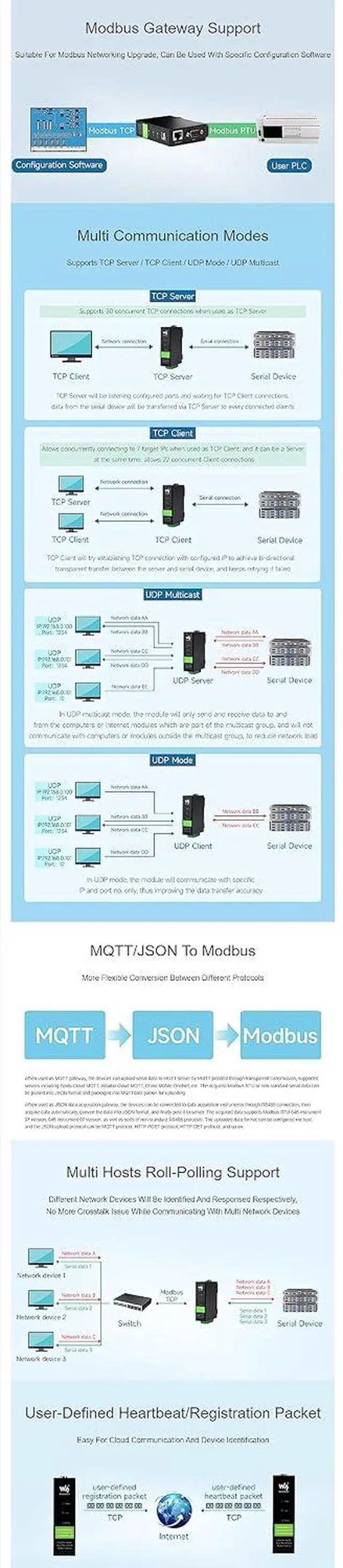 Alt view image 6 of 7 - RS232/485/422 to RJ45 Ethernet Module RS232/485/422 to ETH Converter Rail-Mount Serial Server TCP/IP to Serial