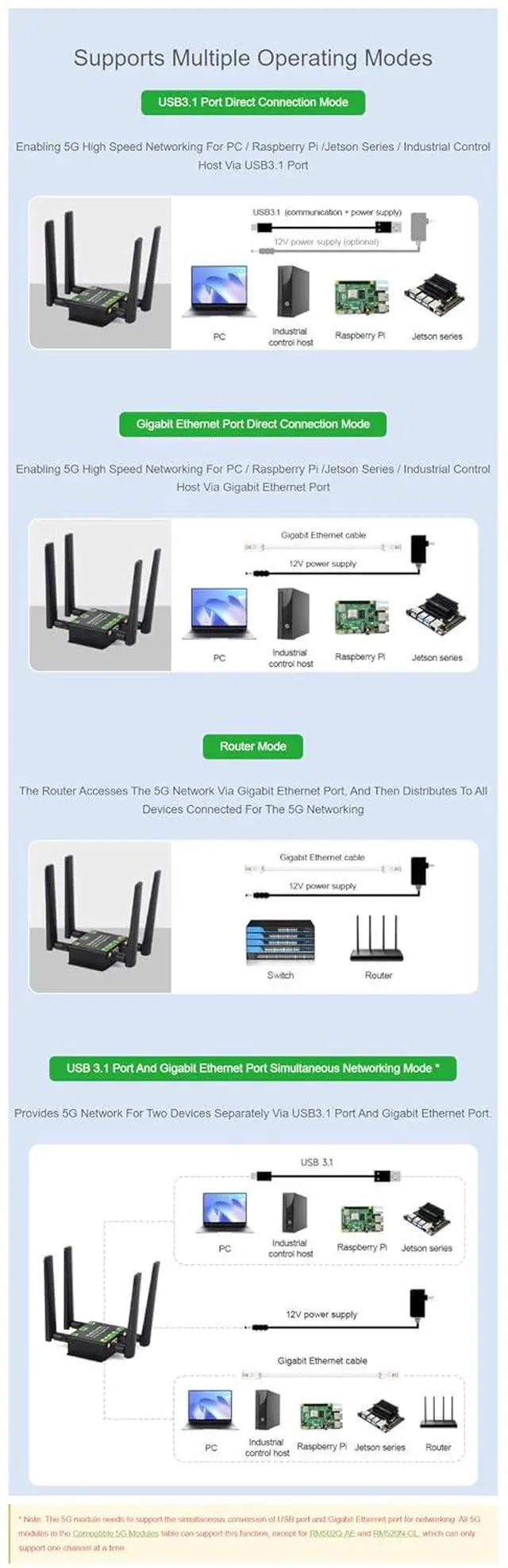 Alt view image 4 of 7 - 5G M.2 to Gigabit ETH Converter 5G M.2 to USB3.1 Aluminum Alloy Case Quad Antennas Supports 5G modules with M.2 (NGFF) Key B Interface Wall-Mount Support