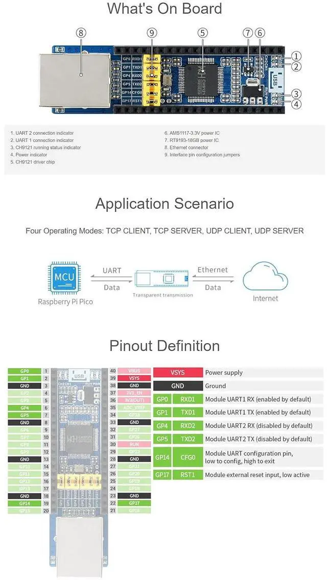 Alt view image 7 of 7 - Ethernet to UART Converter for Raspberry Pi Pico Series,2-CH UART,10/100M Ethernet, Bi-Direction Transparent Data Transmission