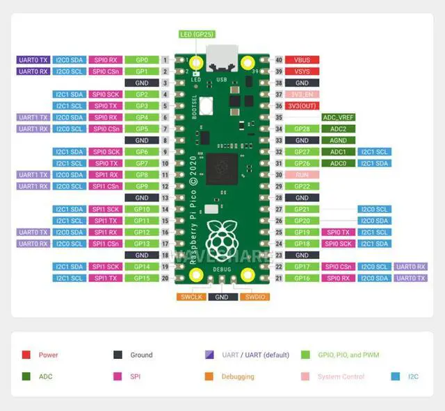 Alt view image 5 of 6 - for Raspberry Pi Pico Flexible Microcontroller Board Based Pi RP2040 Chip Featured Dual-core ARM Cortex M0 with Sensors Module Pack