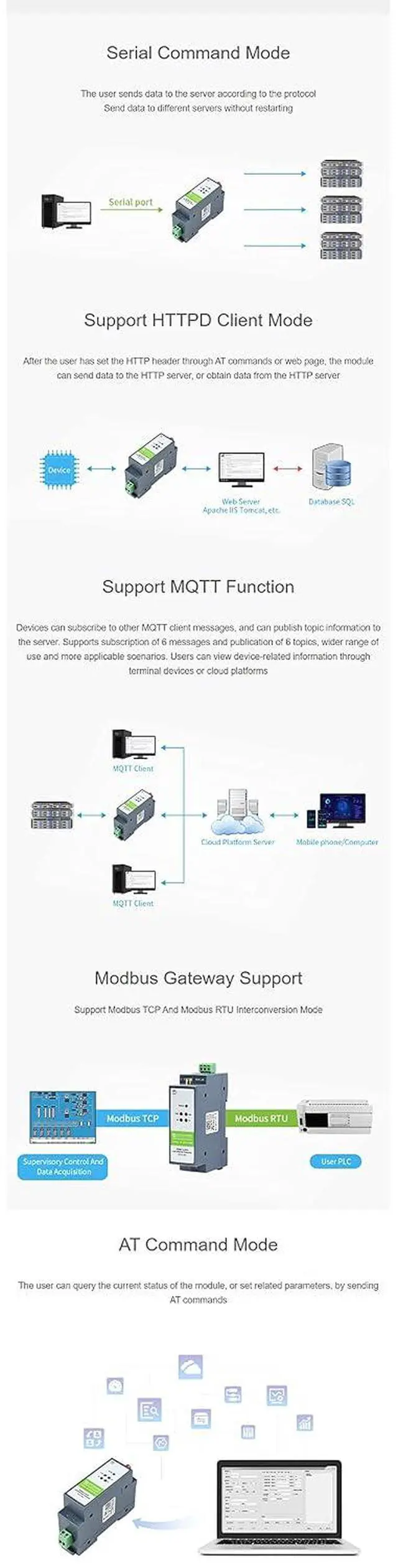 Alt view image 6 of 7 - RS485 to WiFi/Ethernet Converter Module RS485 to ETH Rail-Mount Serial Server Modbus/MQTT Gateway