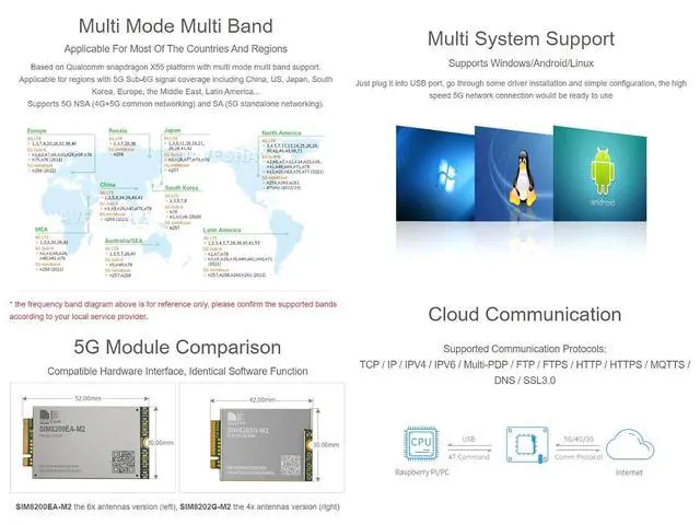 Alt view image 4 of 7 - SIM8200EA-M2 5G HAT with Antennas 5G/4G/3G Support Snapdragon X55 Onboard Multi Mode Multi Band Applicable for Regions with 5G Sub-6G Signal Coverage