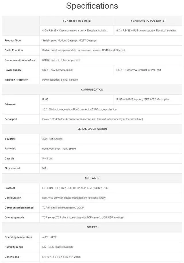 Alt view image 4 of 7 - Industrial Isolated USB to 4-Ch RS485 Converter (B) Onboard CH344L Multi Protection Multi-OS Support Transmission Distance Up to 1.2km